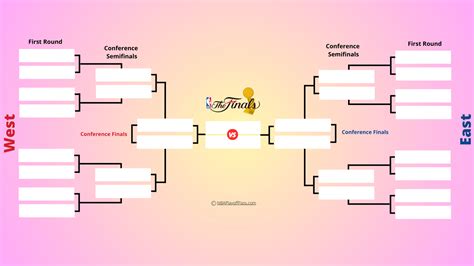 nba bracket challenge 2024|2024 NBA Playoffs Bracket.